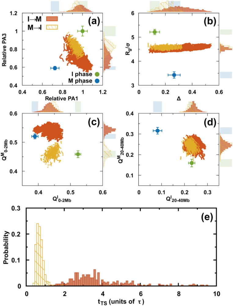 FIG. 7.