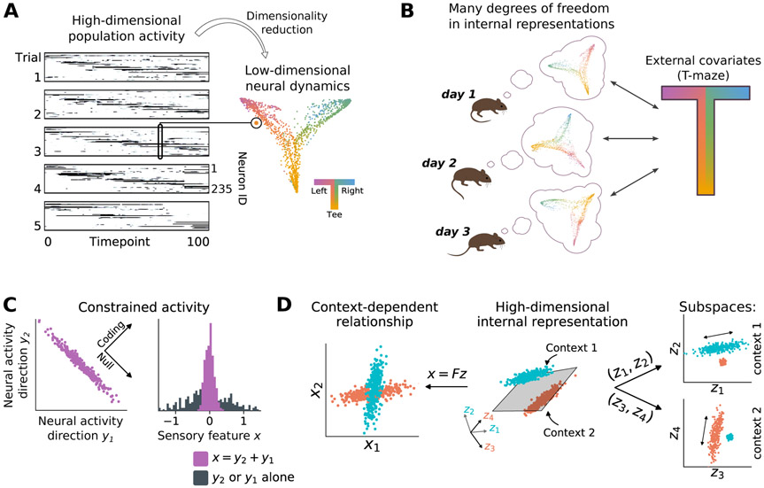 Figure 2: