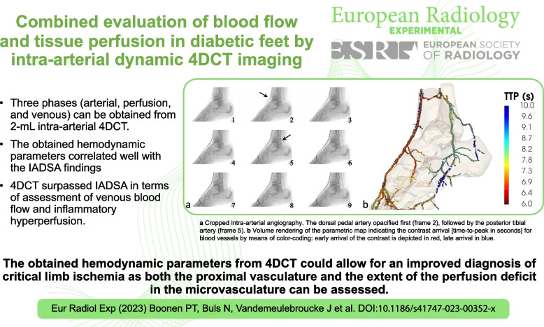 graphic file with name 41747_2023_352_Figa_HTML.jpg