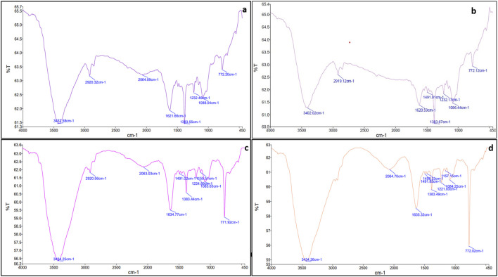 FIGURE 2