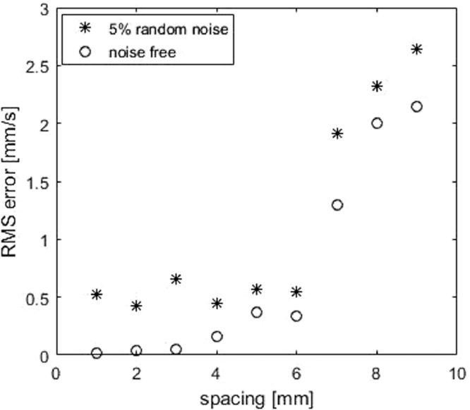 Fig. 7.