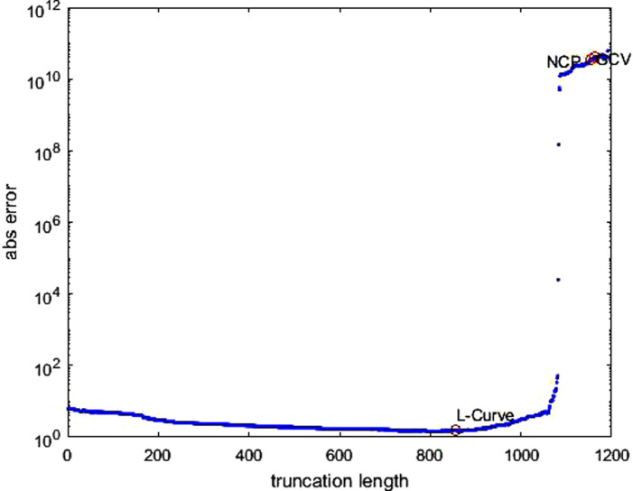 Fig. 12.