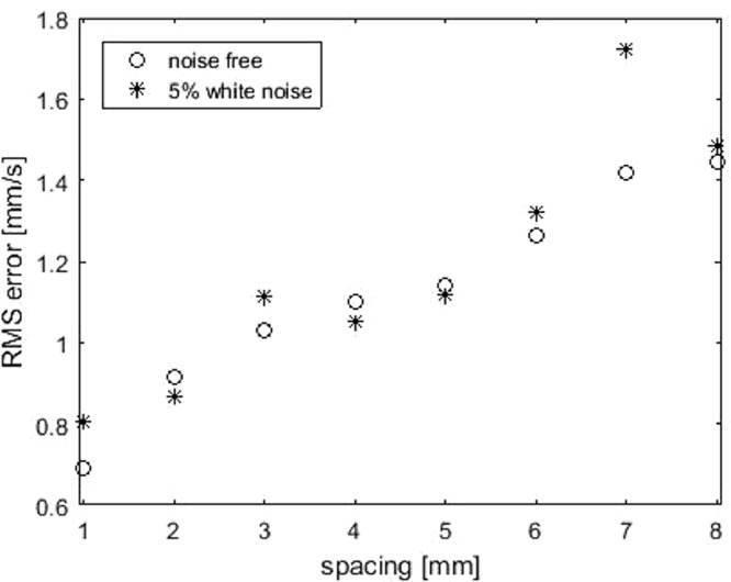 Fig. 10.