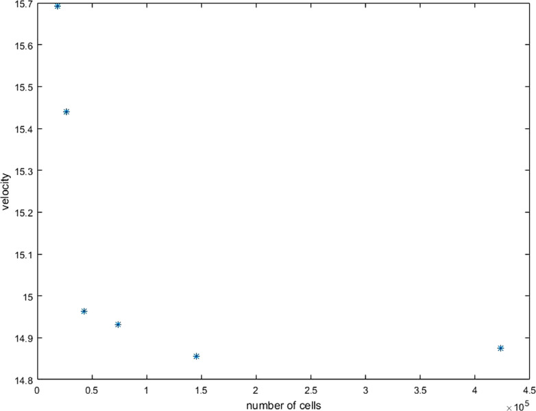 Fig. 13.