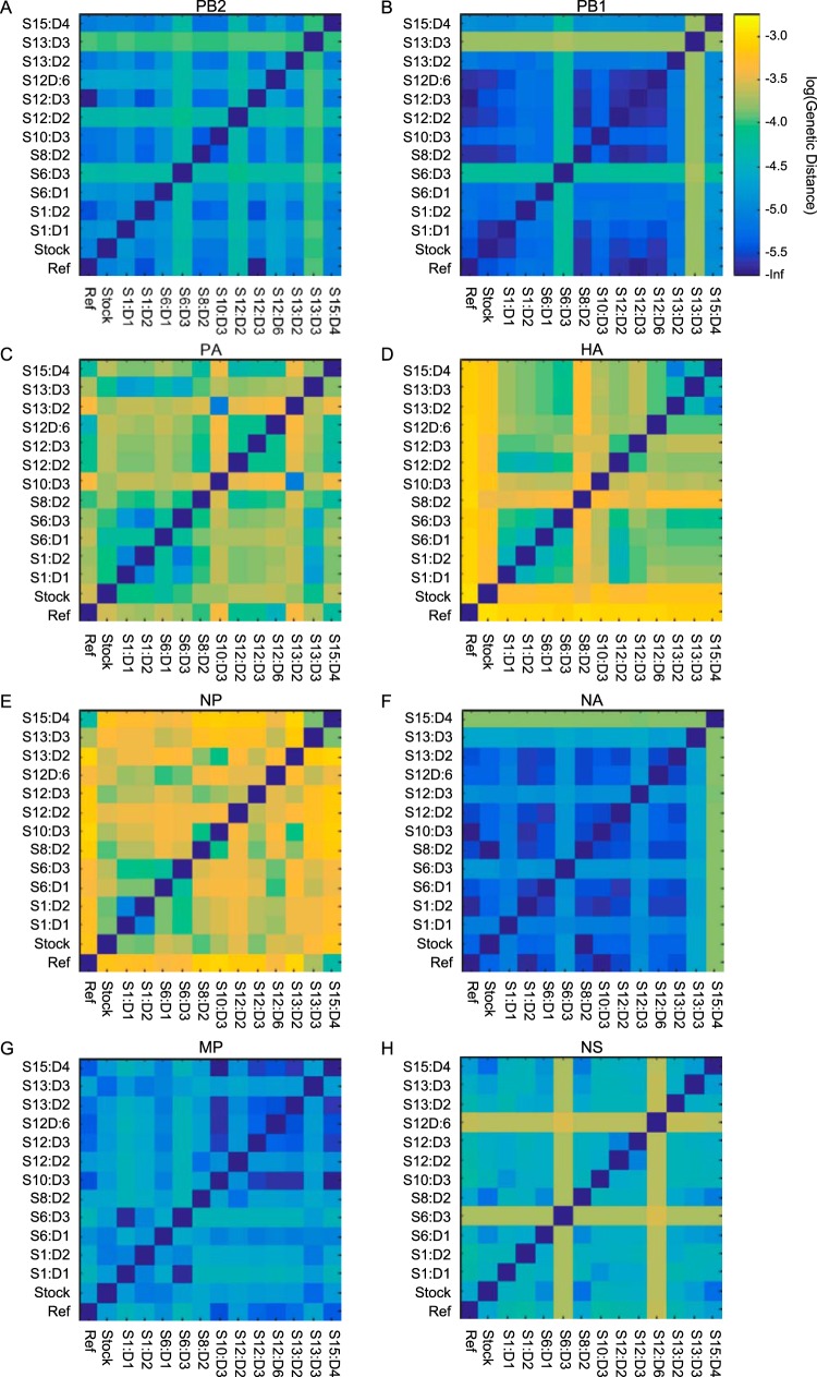 FIG 3