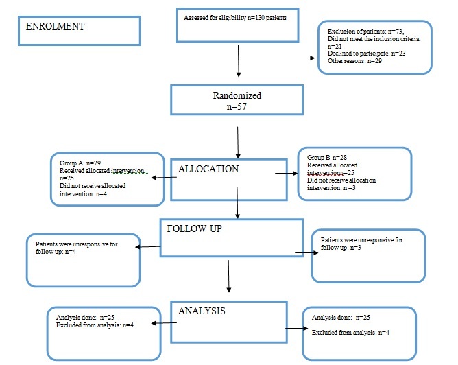 [Table/Fig-1]: