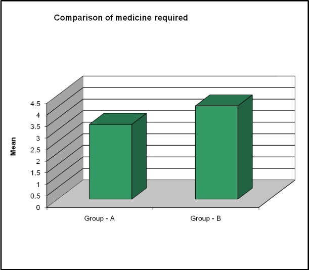 [Table/Fig-4]: