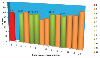 Graph 2