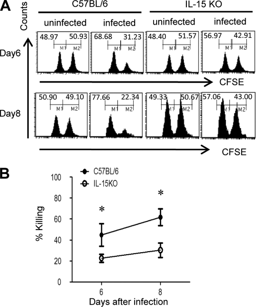 FIG. 4.