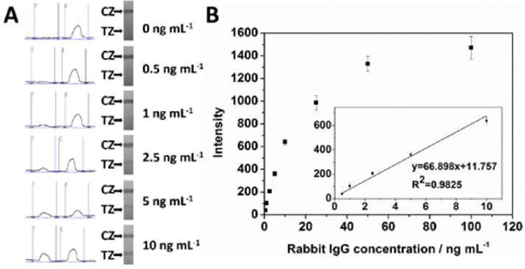 Fig. 4