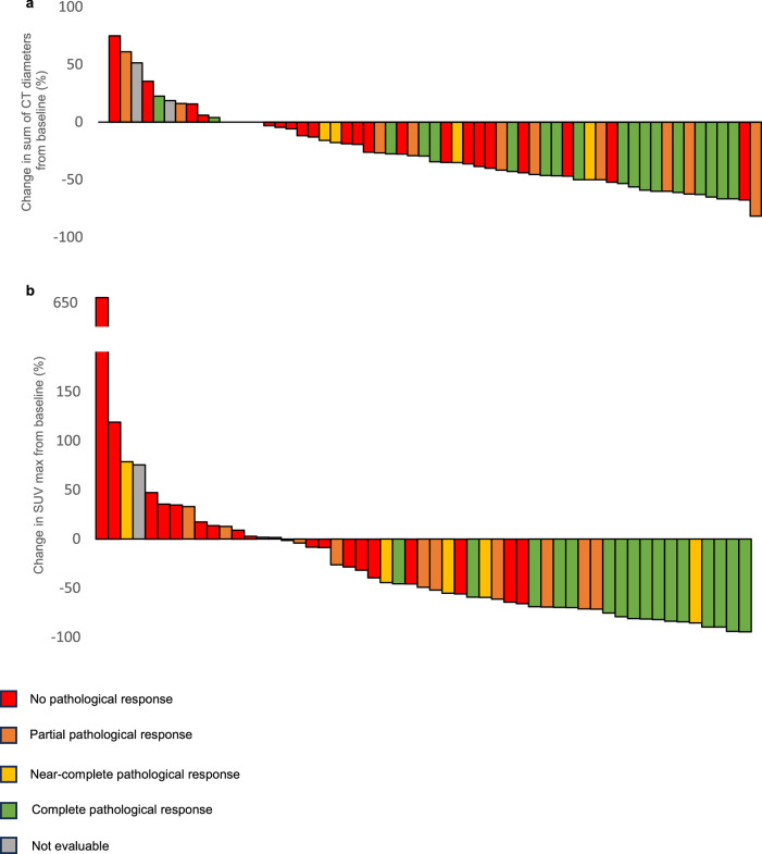 Extended Data Fig. 1