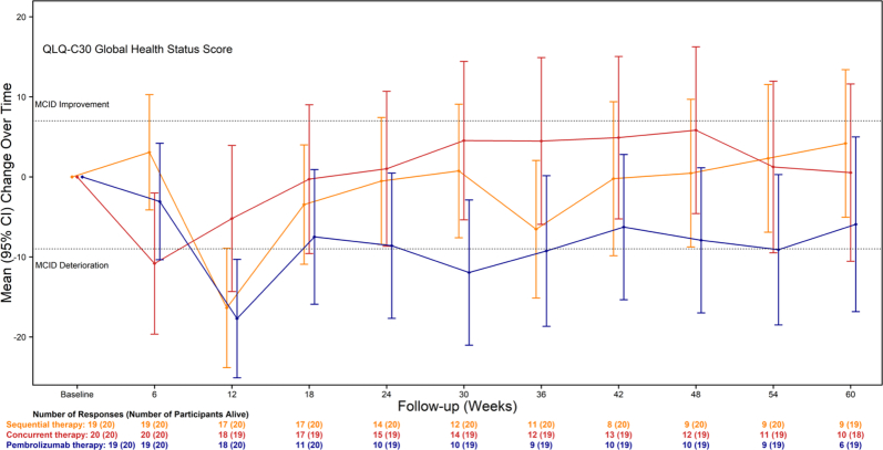 Extended Data Fig. 4