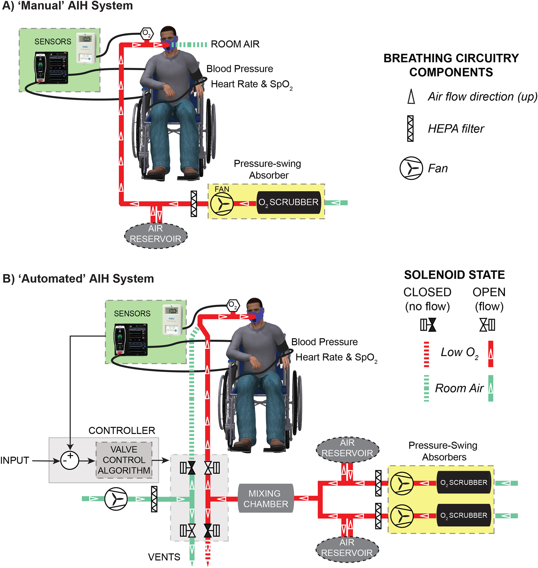 Figure 6.