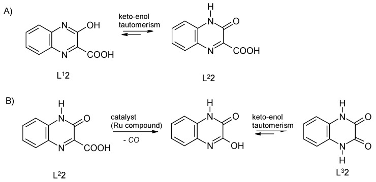 Scheme 2