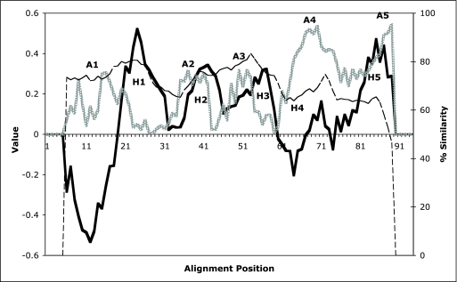 FIG. 3.