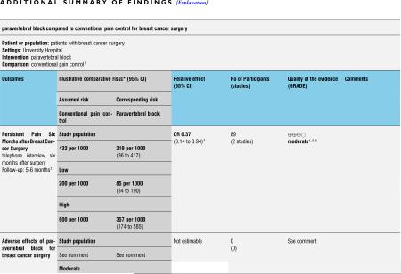 PLAIN LANGUAGE SUMMARY