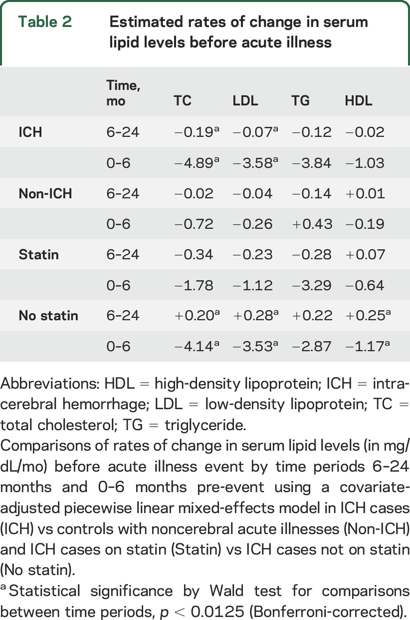 graphic file with name NEUROLOGY2015680678TT2.jpg