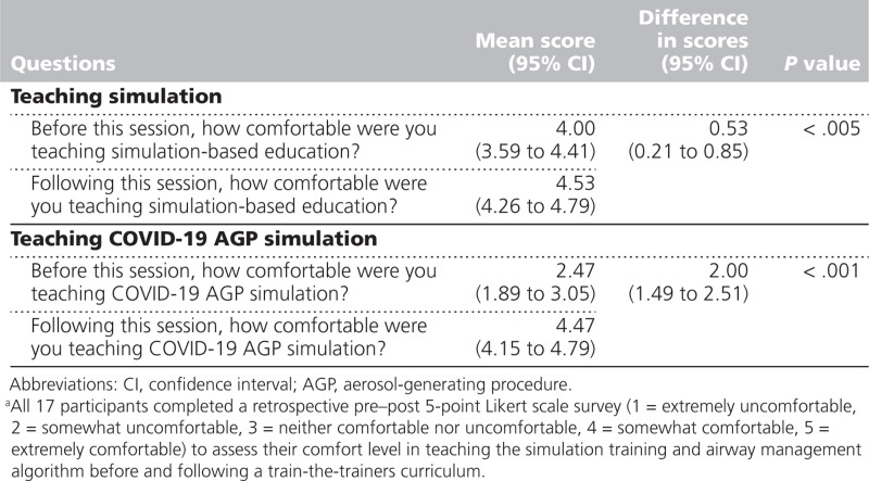 graphic file with name acm-96-1414-g002.jpg