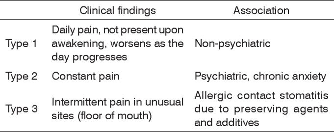 Chart 1