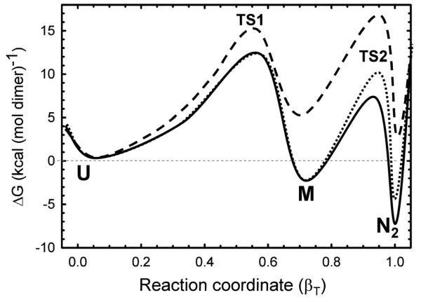 Figure 8