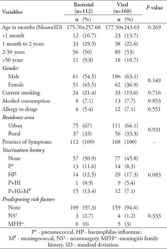 graphic file with name SaudiMedJ-40-260-g001.jpg