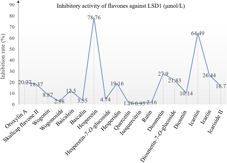 Figure 5