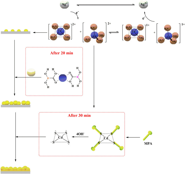 Figure 17