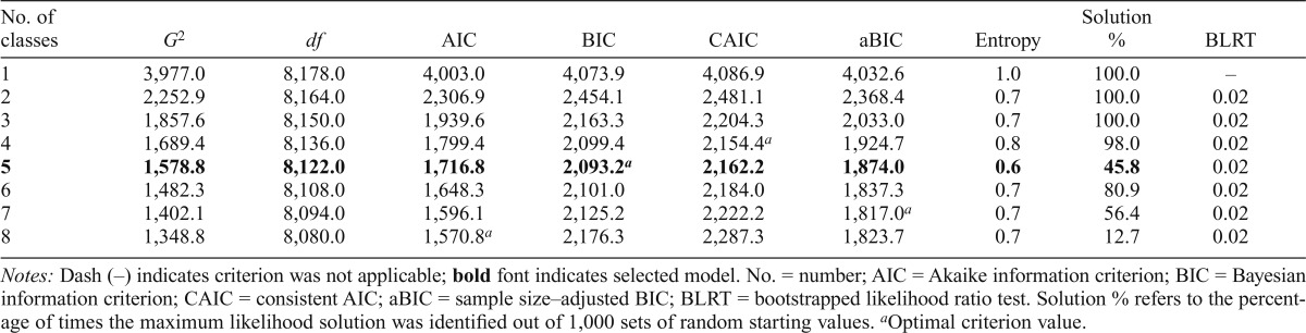 graphic file with name jsad.2016.77.881tbl2.jpg