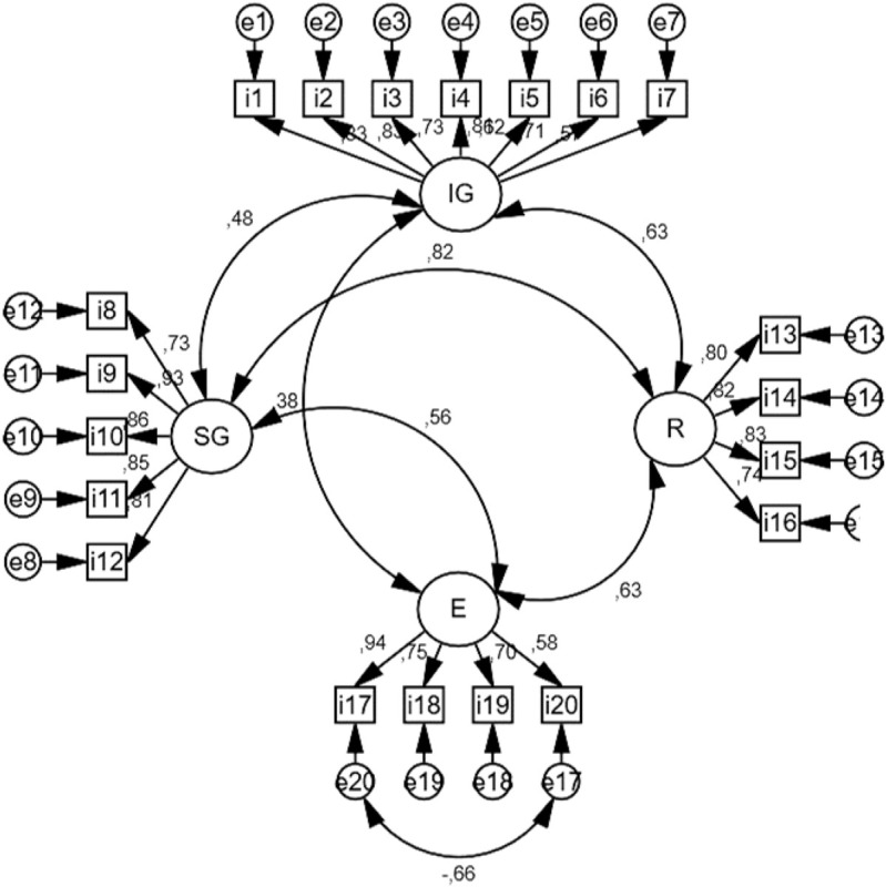 FIGURE 1