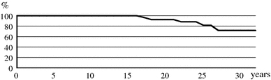 Fig. 7