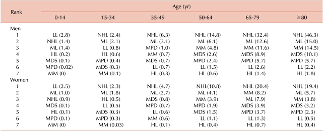 graphic file with name kjh-47-28-i002.jpg