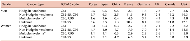 graphic file with name kjh-47-28-i005.jpg