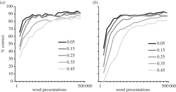 Figure 3.