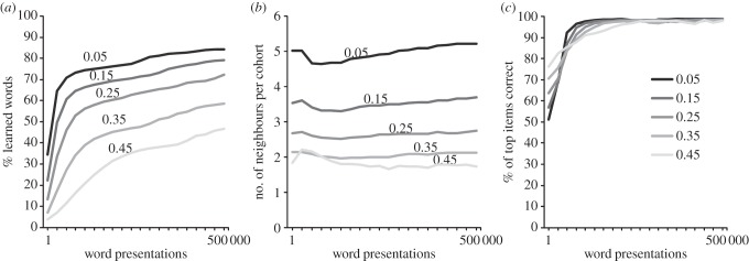 Figure 2.