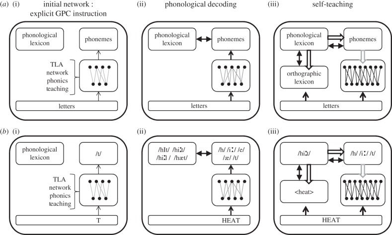 Figure 1.