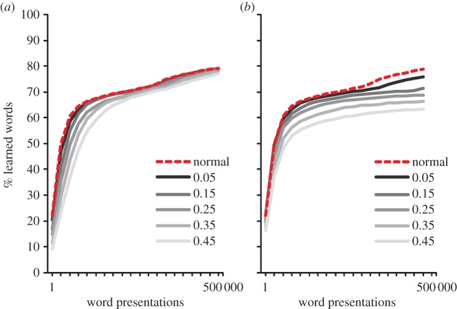 Figure 4.