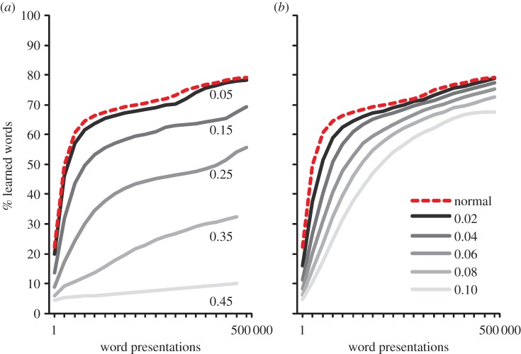 Figure 5.