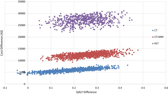 Fig. 3