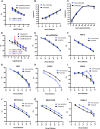 FIG 1