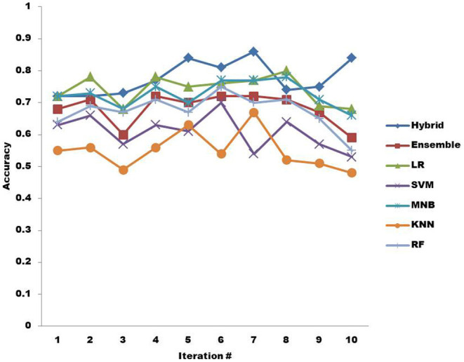 Figure 5