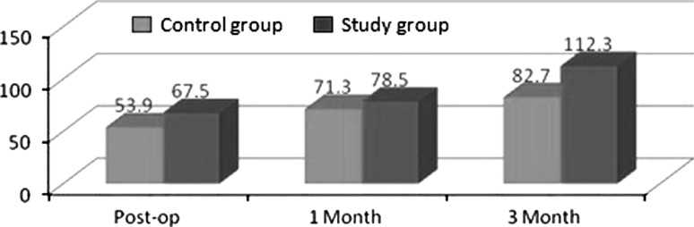 Graph 1