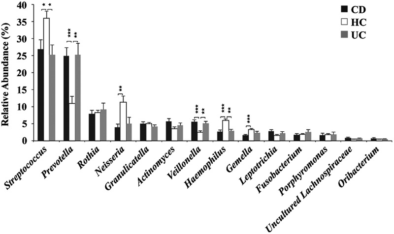 Figure 3.