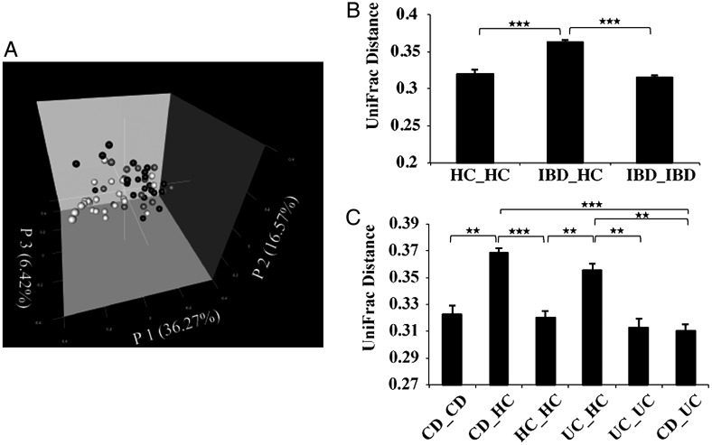 Figure 1.