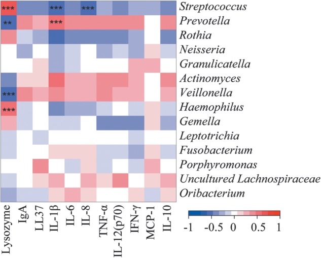 Figure 4.