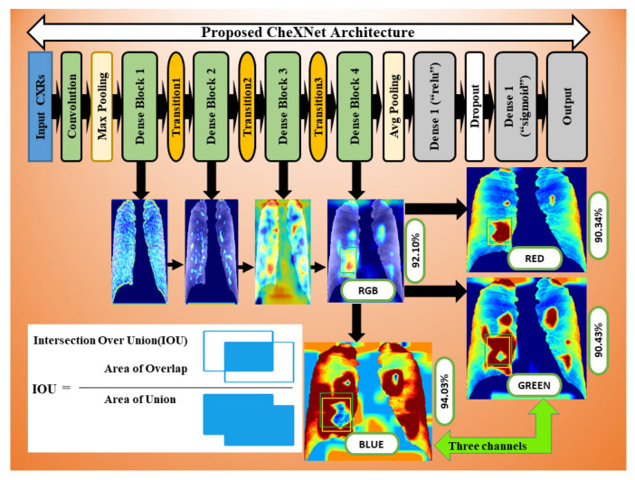 Figure 15