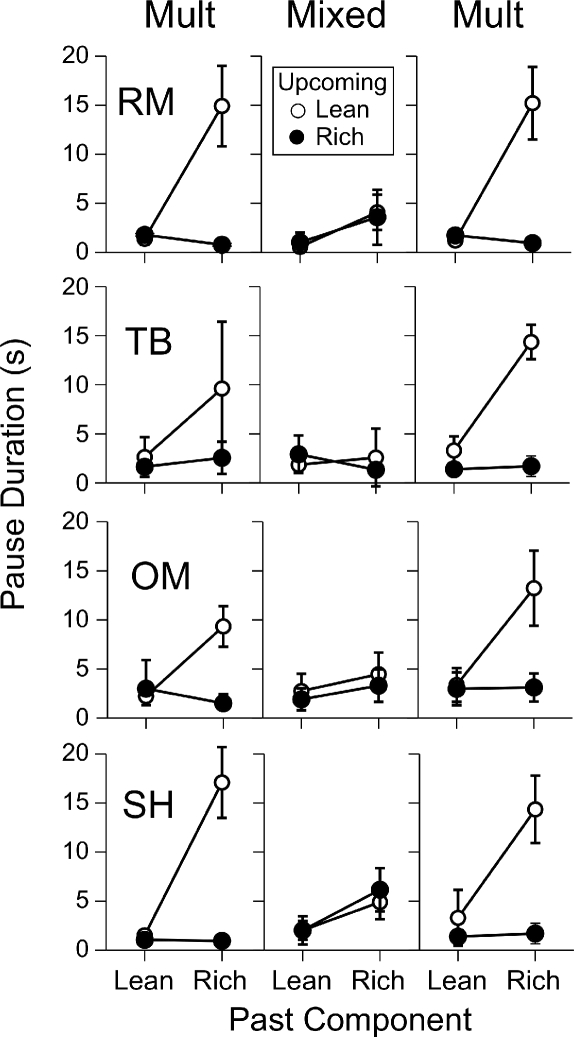 Fig 5