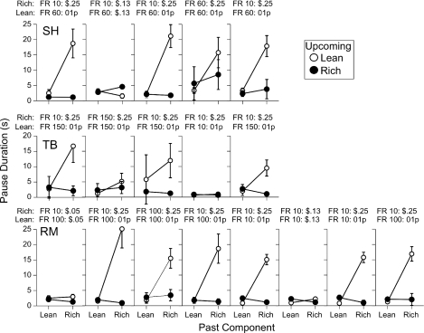 Fig 6