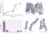 Extended Data Figure 3