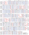 Extended Data Figure 1