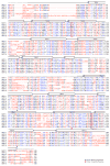 Extended Data Figure 2